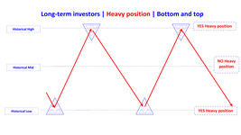 heavy position bottom and top en.png